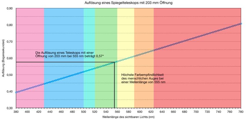 Bildschirmfoto 2018-12-10 um 15.32.23